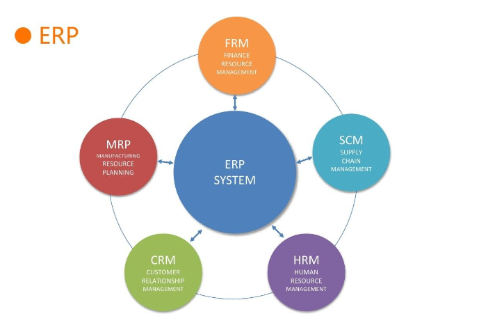 阿里巴巴國際站產(chǎn)品到底發(fā)布多少個(gè)才合適？